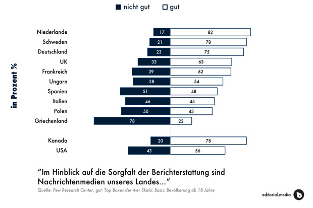 Sorgfalt Berichterstattung