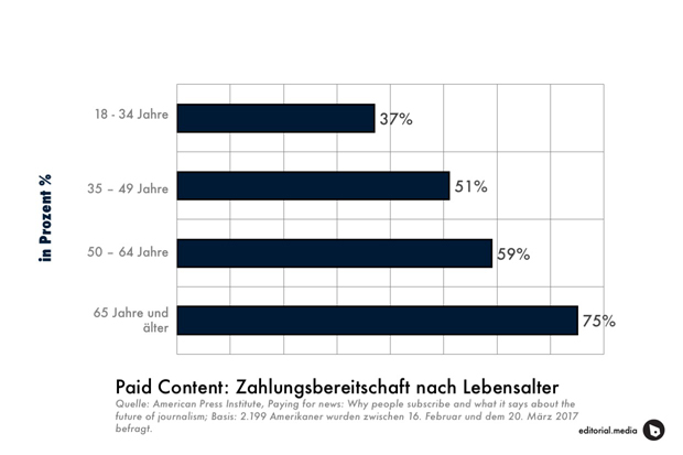 kostenpflichtige-news